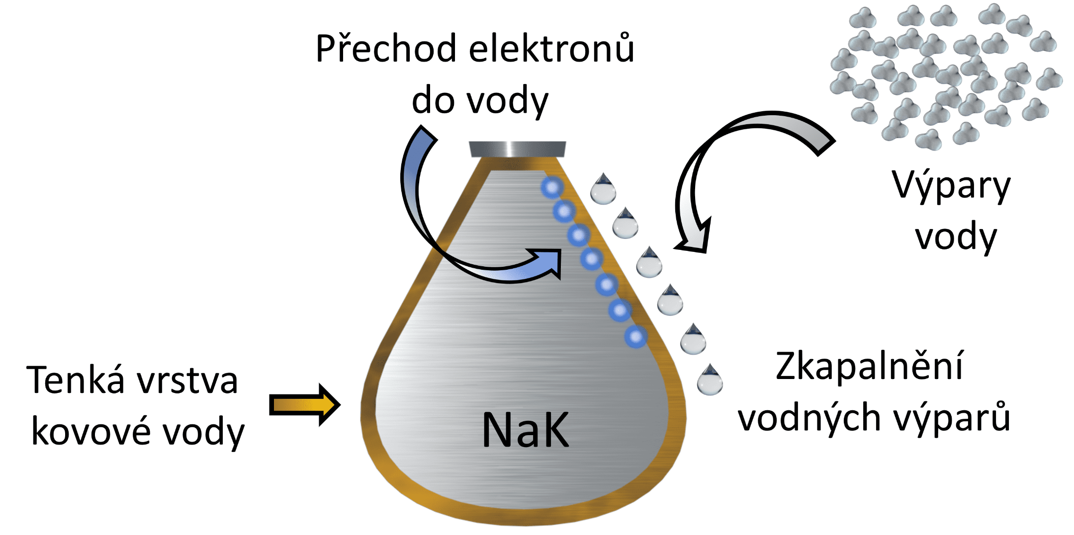 Kovová voda 2