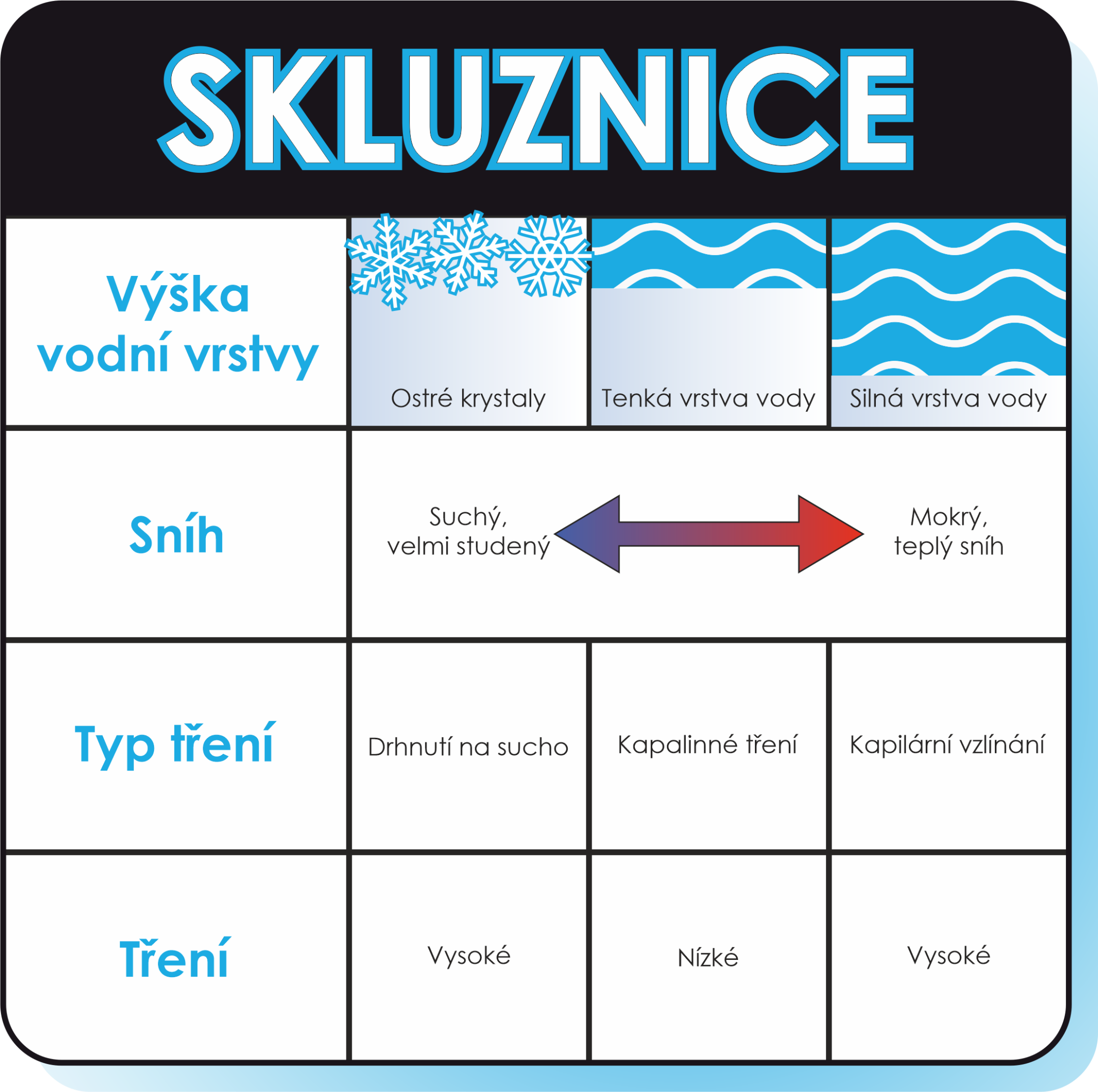 Skluznice